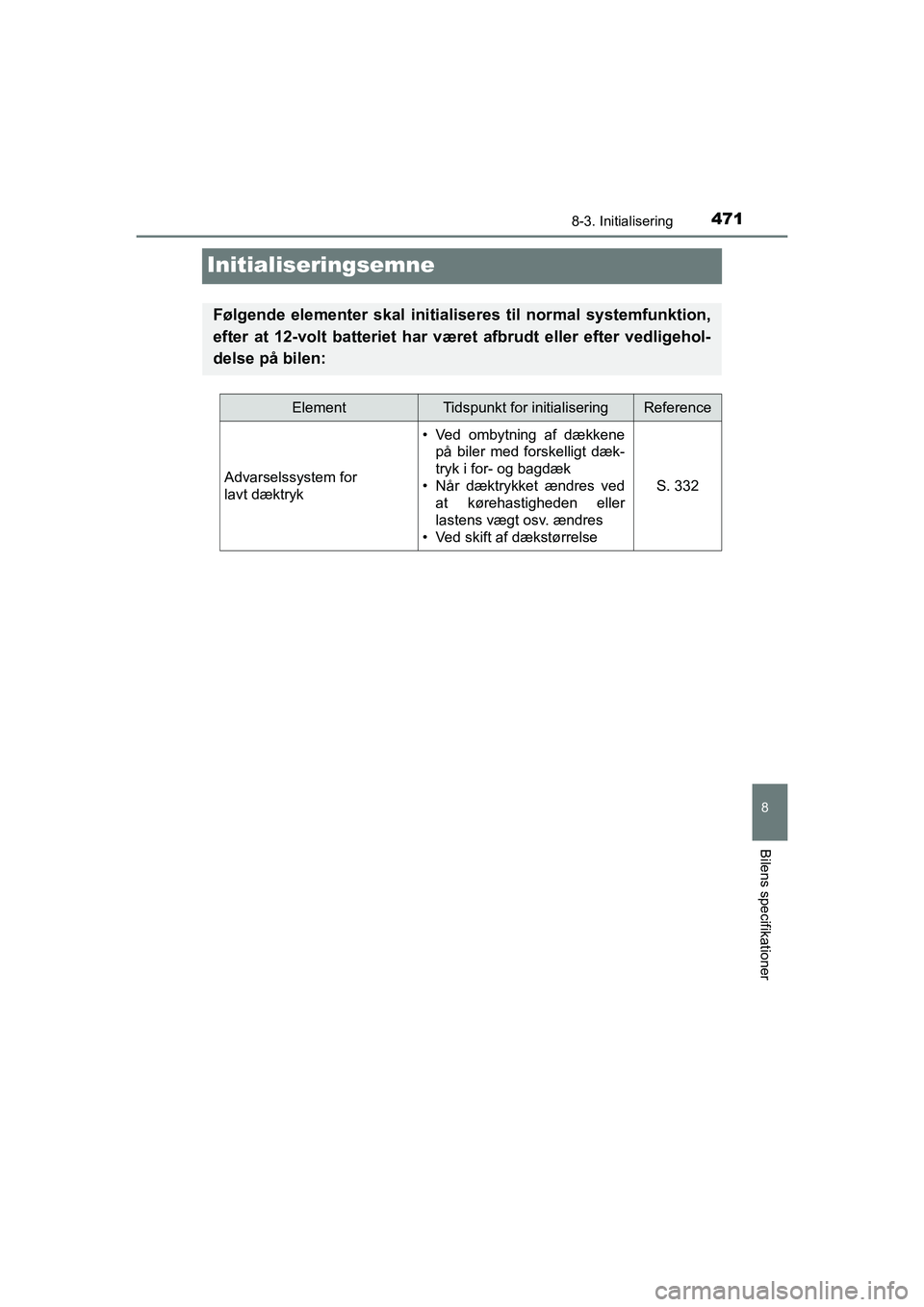TOYOTA PRIUS PLUS 2015 Brugsanvisning (in Danish) 4718-3. Initialisering
OM47888DK
8
Bilens specifikationer
Initialiseringsemne
Følgende elementer skal initialiseres til normal systemfunktion,
efter at 12-volt batteriet har været afbrudt eller efte TOYOTA PRIUS PLUS 2015 Brugsanvisning (in Danish) 4718-3. Initialisering
OM47888DK
8
Bilens specifikationer
Initialiseringsemne
Følgende elementer skal initialiseres til normal systemfunktion,
efter at 12-volt batteriet har været afbrudt eller efte