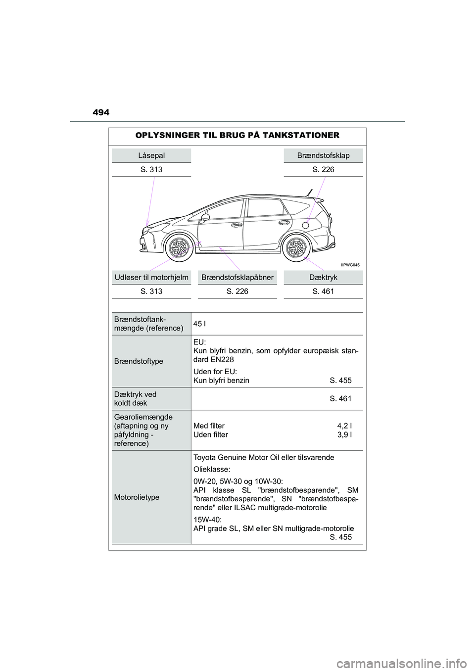 TOYOTA PRIUS PLUS 2015 Brugsanvisning (in Danish) 494
OM47888DK
OPLYSNINGER TIL BRUG PÅ TANKSTATIONER
LåsepalBrændstofsklap
S. 313 S. 226
Udløser til motorhjelmBrændstofsklapåbnerDæktryk
S. 313 S. 226 S. 461
Brændstoftank-
mængde (reference) TOYOTA PRIUS PLUS 2015 Brugsanvisning (in Danish) 494
OM47888DK
OPLYSNINGER TIL BRUG PÅ TANKSTATIONER
LåsepalBrændstofsklap
S. 313 S. 226
Udløser til motorhjelmBrændstofsklapåbnerDæktryk
S. 313 S. 226 S. 461
Brændstoftank-
mængde (reference)