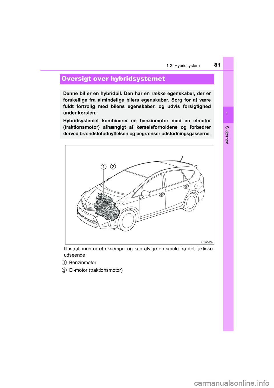 TOYOTA PRIUS PLUS 2015 Brugsanvisning (in Danish) 81
1
1-2. Hybridsystem
OM47888DK
Sikkerhed
Oversigt over hybridsystemet
Illustrationen er et eksempel og kan afvige en smule fra det faktiske
udseende.
Benzinmotor
El-motor (traktionsmotor)
Denne bil TOYOTA PRIUS PLUS 2015 Brugsanvisning (in Danish) 81
1
1-2. Hybridsystem
OM47888DK
Sikkerhed
Oversigt over hybridsystemet
Illustrationen er et eksempel og kan afvige en smule fra det faktiske
udseende.
Benzinmotor
El-motor (traktionsmotor)
Denne bil