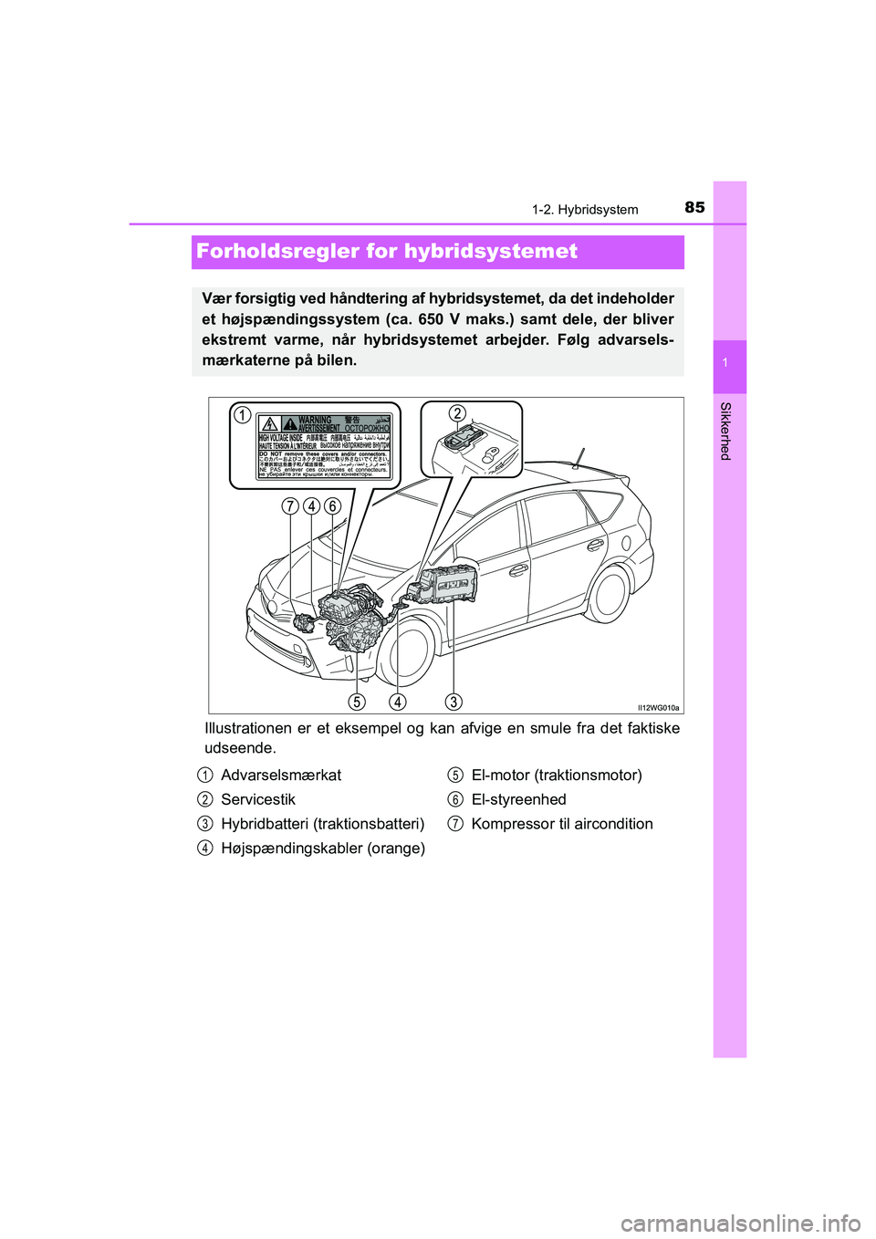 TOYOTA PRIUS PLUS 2015 Brugsanvisning (in Danish) 85
1
1-2. Hybridsystem
OM47888DK
Sikkerhed
Forholdsregler for hybridsystemet
Illustrationen er et eksempel og kan afvige en smule fra det faktiske
udseende.
Vær forsigtig ved håndtering af hy bridsy TOYOTA PRIUS PLUS 2015 Brugsanvisning (in Danish) 85
1
1-2. Hybridsystem
OM47888DK
Sikkerhed
Forholdsregler for hybridsystemet
Illustrationen er et eksempel og kan afvige en smule fra det faktiske
udseende.
Vær forsigtig ved håndtering af hy bridsy