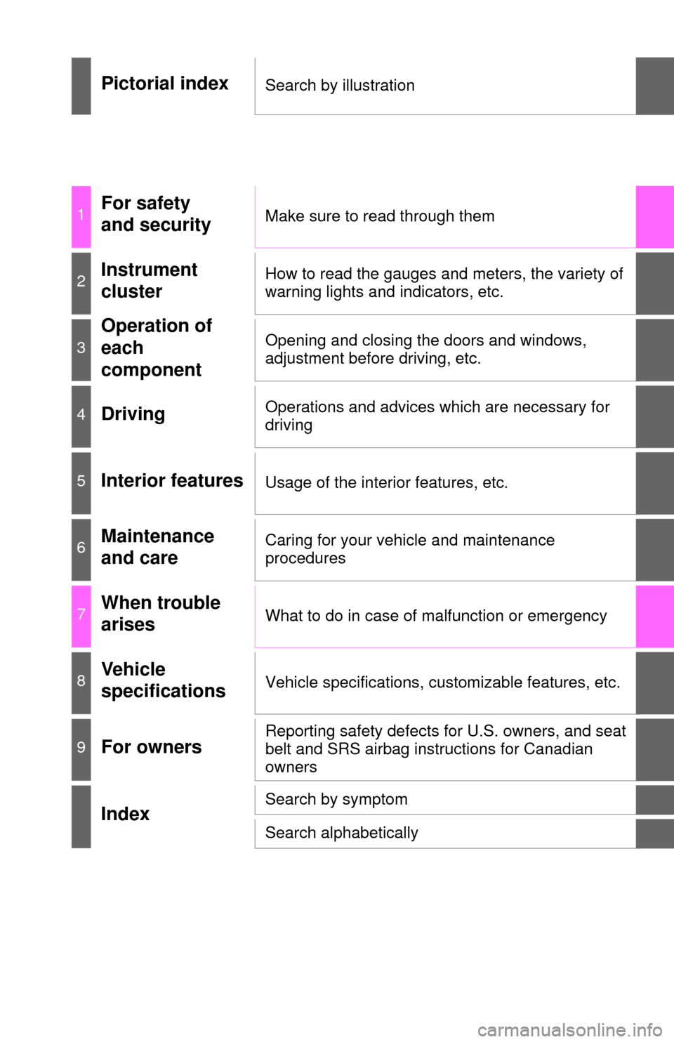 TOYOTA YARIS 2017 3.G Owners Manual Pictorial indexSearch by illustration
1For safety 
and securityMake sure to read through them
2Instrument 
clusterHow to read the gauges and meters, the variety of 
warning lights and indicators, etc.