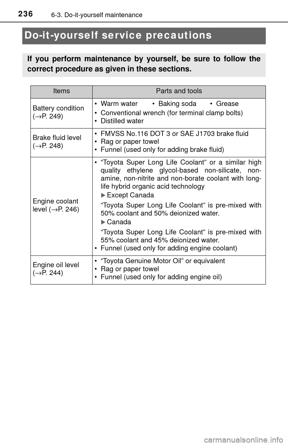 TOYOTA YARIS 2017 3.G Owners Manual 2366-3. Do-it-yourself maintenance
Do-it-yourself service precautions
If you perform maintenance by yourself, be sure to follow the
correct procedure as given in these sections.
ItemsParts and tools
B TOYOTA YARIS 2017 3.G Owners Manual 2366-3. Do-it-yourself maintenance
Do-it-yourself service precautions
If you perform maintenance by yourself, be sure to follow the
correct procedure as given in these sections.
ItemsParts and tools
B