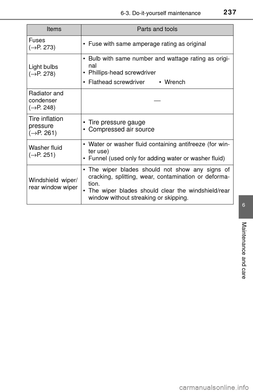 TOYOTA YARIS 2017 3.G Owners Manual 2376-3. Do-it-yourself maintenance
6
Maintenance and care
Fuses
(→ P. 273)• Fuse with same amperage rating as original
Light bulbs
(→ P. 278)
• Bulb with same number and wattage rating as or TOYOTA YARIS 2017 3.G Owners Manual 2376-3. Do-it-yourself maintenance
6
Maintenance and care
Fuses
(→ P. 273)• Fuse with same amperage rating as original
Light bulbs
(→ P. 278)
• Bulb with same number and wattage rating as or