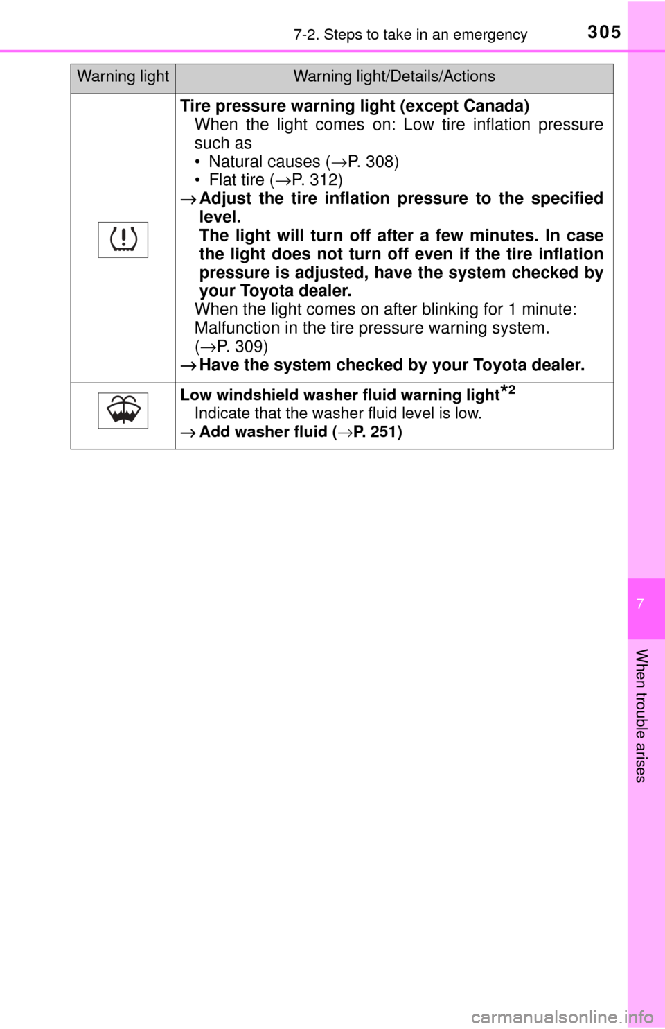 TOYOTA YARIS 2017 3.G Owners Manual 3057-2. Steps to take in an emergency
7
When trouble arises
Tire pressure warning light (except Canada)When the light comes on: Low tire inflation pressure
such as
• Natural causes ( →P. 308)
• TOYOTA YARIS 2017 3.G Owners Manual 3057-2. Steps to take in an emergency
7
When trouble arises
Tire pressure warning light (except Canada)When the light comes on: Low tire inflation pressure
such as
• Natural causes ( →P. 308)
•