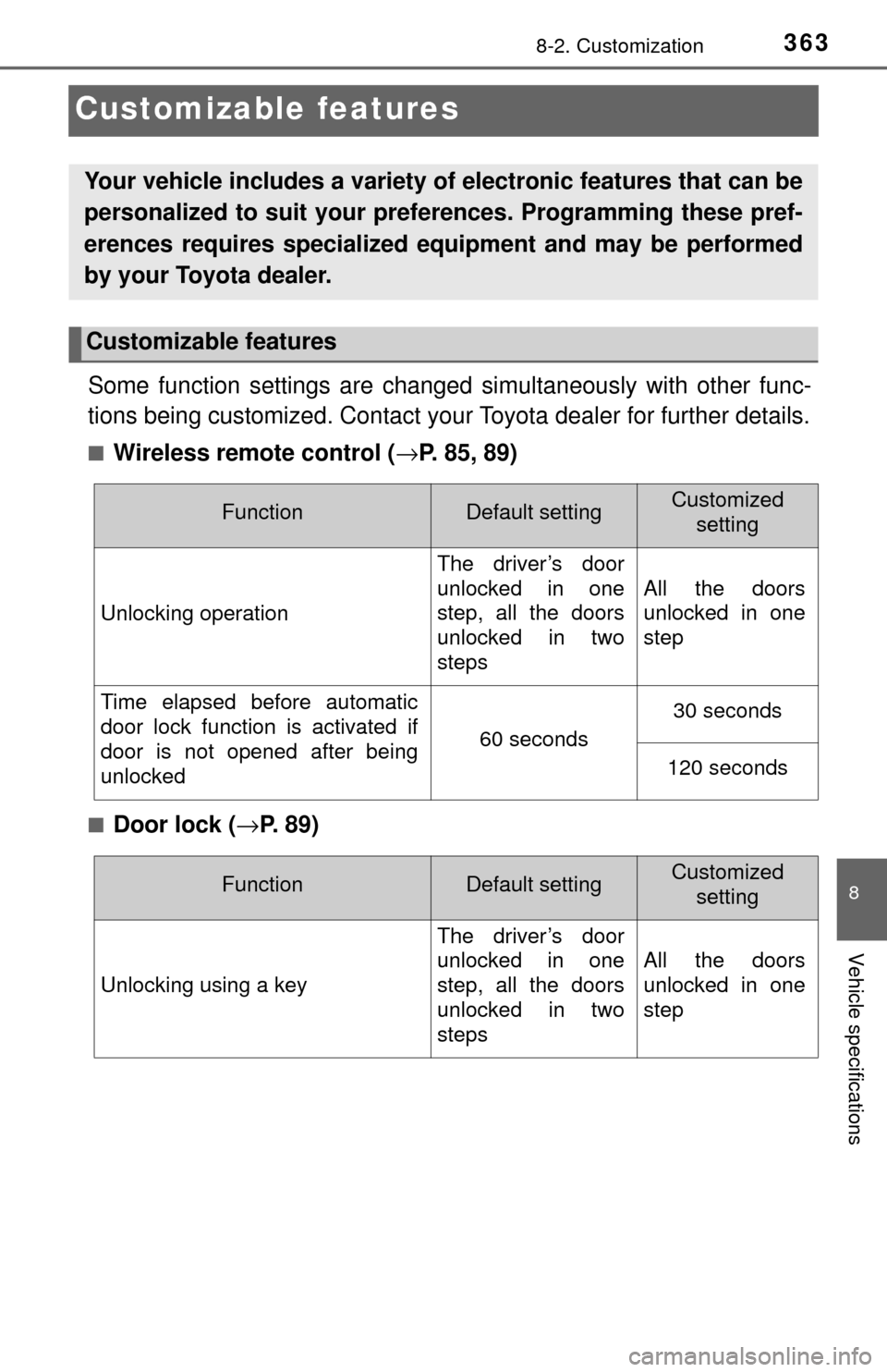 TOYOTA YARIS 2017 3.G Owners Manual 3638-2. Customization
8
Vehicle specifications
Customizable features
Some function settings are changed simultaneously with other func-
tions being customized. Contact your Toyota dealer for further d TOYOTA YARIS 2017 3.G Owners Manual 3638-2. Customization
8
Vehicle specifications
Customizable features
Some function settings are changed simultaneously with other func-
tions being customized. Contact your Toyota dealer for further d
