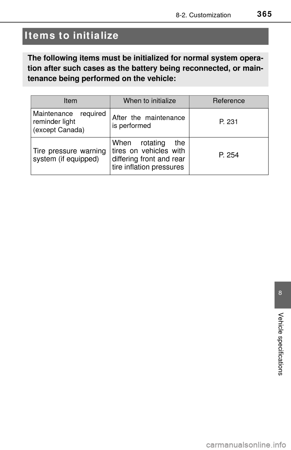 TOYOTA YARIS 2017 3.G Owners Manual 3658-2. Customization
8
Vehicle specifications
Items to initialize
The following items must be initialized for normal system opera-
tion after such cases as the battery being reconnected, or main-
ten