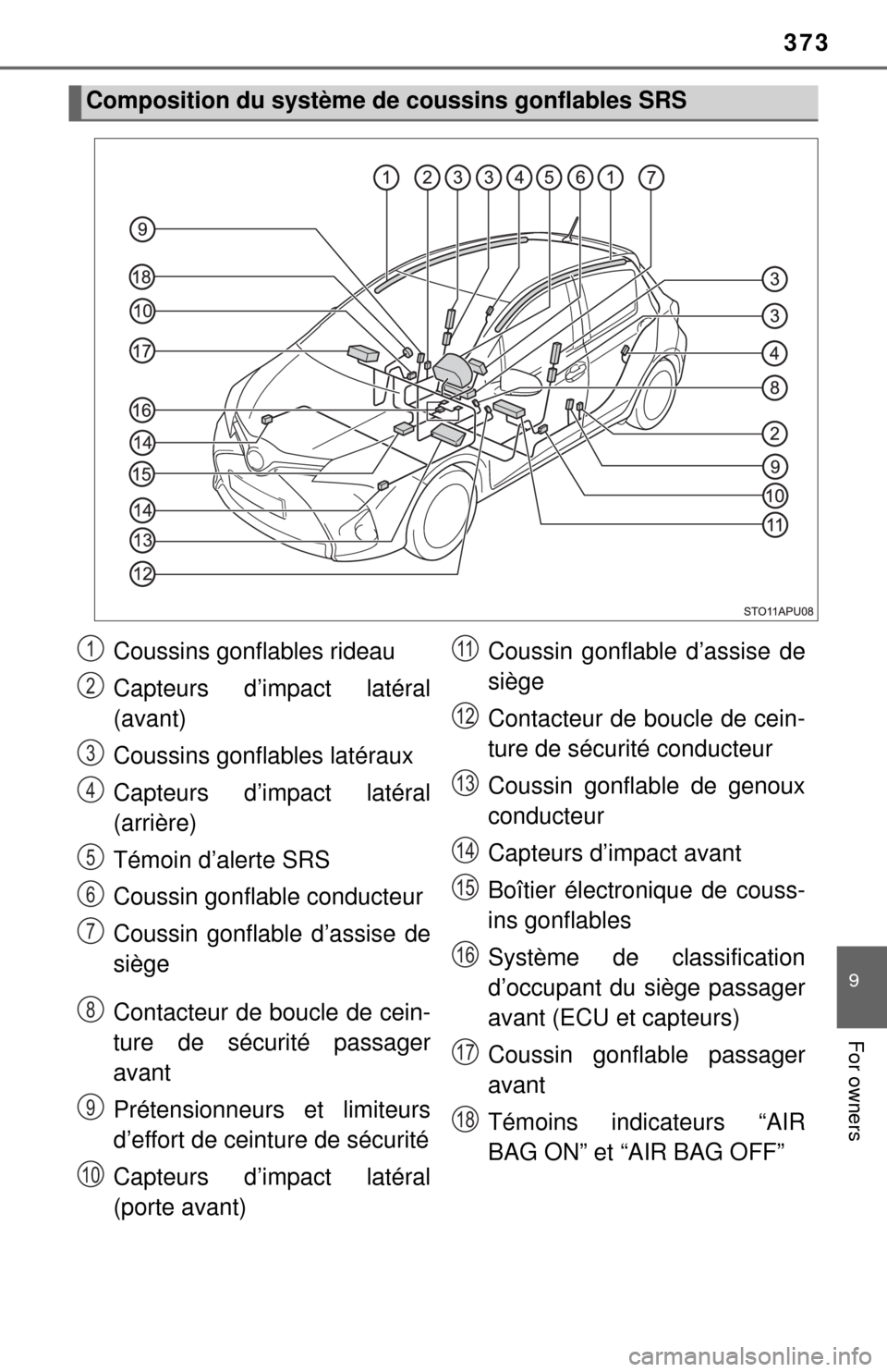 TOYOTA YARIS 2017 3.G Owners Manual 373
9
For owners
Composition du système de coussins gonflables SRS
Coussins gonflables rideau
Capteurs d’impact latéral
(avant)
Coussins gonflables latéraux
Capteurs d’impact latéral
(arrière