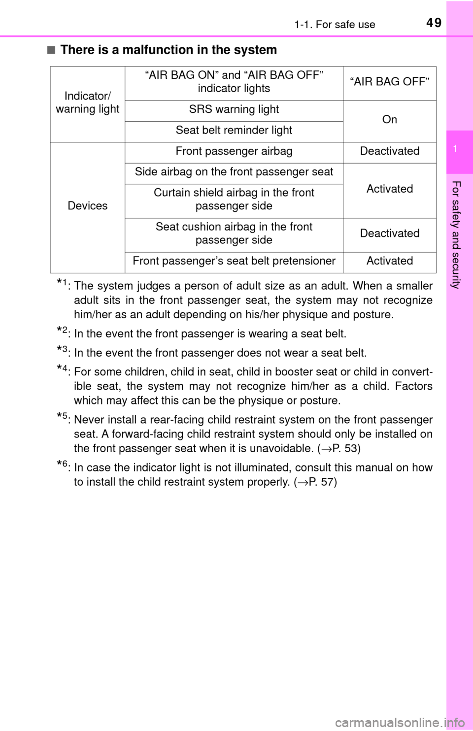 TOYOTA YARIS 2017 3.G User Guide 491-1. For safe use
1
For safety and security
■There is a malfunction in the system
*1: The system judges a person of adult size as an adult. When a smalleradult sits in the front passenger seat, th