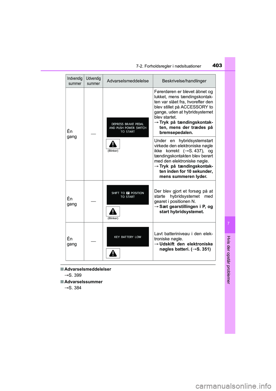 TOYOTA PRIUS PLUS 2014  Brugsanvisning (in Danish) 4037-2. Forholdsregler i nødsituationer
OM47888DK
7
Hvis der opstår problemer
nAdvarselsmeddelelser
S. 399
n Advarselssummer
S. 384
Én
gang
Førerdøren er blevet åbnet og
lukket, mens t
