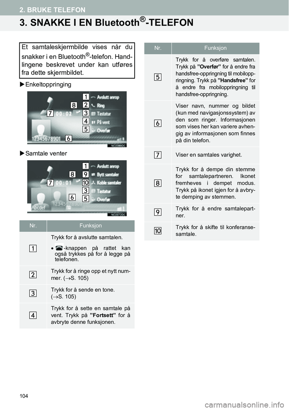 TOYOTA PRIUS PLUS 2014  Instruksjoner for bruk (in Norwegian) 104
2. BRUKE TELEFON
3. SNAKKE I EN Bluetooth®-TELEFON
�XEnkeltoppringing
�XSamtale venter
Et samtaleskjermbilde vises når du
snakker i en Bluetooth
®-telefon. Hand-
lingene beskrevet under kan utf