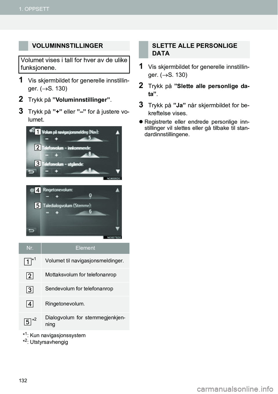 TOYOTA PRIUS PLUS 2014 Instruksjoner for bruk (in Norwegian) 132
1. OPPSETT
1Vis skjermbildet for generelle innstillin-
ger. (→S. 130)
2Trykk på ”Voluminnstillinger”.
3Trykk på ”+” eller ”–” for å justere vo-
lumet.
1Vis skjermbildet for gene TOYOTA PRIUS PLUS 2014 Instruksjoner for bruk (in Norwegian) 132
1. OPPSETT
1Vis skjermbildet for generelle innstillin-
ger. (→S. 130)
2Trykk på ”Voluminnstillinger”.
3Trykk på ”+” eller ”–” for å justere vo-
lumet.
1Vis skjermbildet for gene