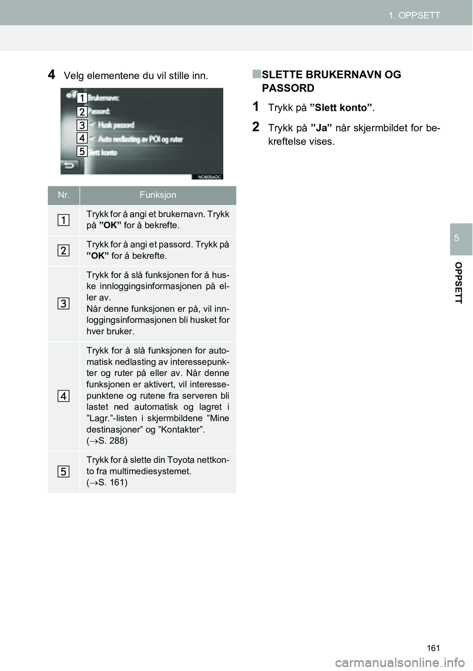 TOYOTA PRIUS PLUS 2014  Instruksjoner for bruk (in Norwegian) 161
1. OPPSETT
OPPSETT
5
4Velg elementene du vil stille inn.■SLETTE BRUKERNAVN OG 
PASSORD
1Trykk på ”Slett konto”.
2Trykk på ”Ja” når skjermbildet for be-
kreftelse vises.
Nr.Funksjon
Tr