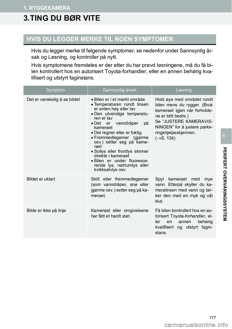 TOYOTA PRIUS PLUS 2014  Instruksjoner for bruk (in Norwegian) 177
1. RYGGEKAMERA
PERIFERT OVERVÅKINGSSYSTEM
6
3.TING DU BØR VITE
Hvis du legger merke til følgende symptomer, se nedenfor under Sannsynlig år-
sak og Løsning, og kontroller på nytt.
Hvis sympt