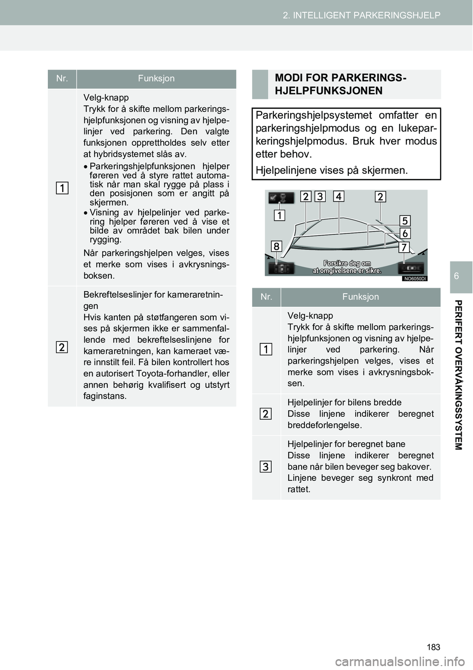 TOYOTA PRIUS PLUS 2014  Instruksjoner for bruk (in Norwegian) 183
2. INTELLIGENT PARKERINGSHJELP
PERIFERT OVERVÅKINGSSYSTEM
6
Nr.Funksjon
Velg-knapp
Trykk for å skifte mellom parkerings-
hjelpfunksjonen og visning av hjelpe-
linjer ved parkering. Den valgte
fu