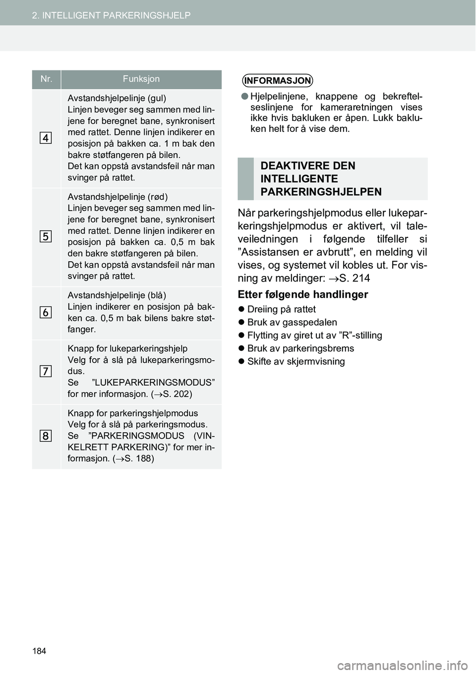 TOYOTA PRIUS PLUS 2014  Instruksjoner for bruk (in Norwegian) 184
2. INTELLIGENT PARKERINGSHJELP
Når parkeringshjelpmodus eller lukepar-
keringshjelpmodus er aktivert, vil tale-
veiledningen i følgende tilfeller si
”Assistansen er avbrutt”, en melding vil
