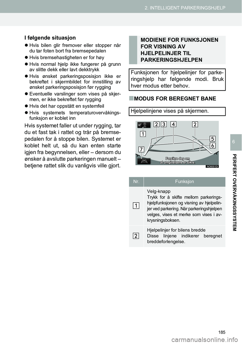 TOYOTA PRIUS PLUS 2014  Instruksjoner for bruk (in Norwegian) 185
2. INTELLIGENT PARKERINGSHJELP
PERIFERT OVERVÅKINGSSYSTEM
6
I følgende situasjon
�zHvis bilen glir fremover eller stopper når
du tar foten bort fra bremsepedalen
�zHvis bremsehastigheten er for