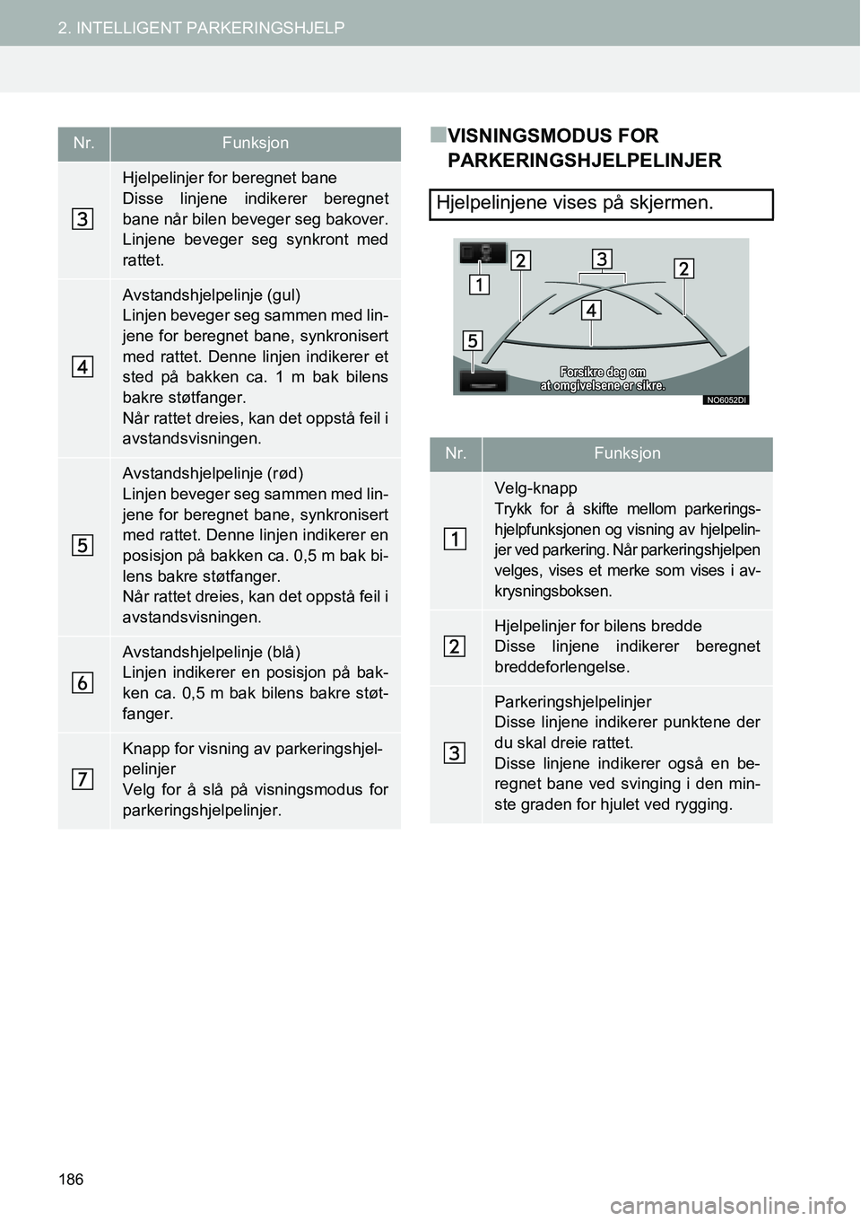 TOYOTA PRIUS PLUS 2014  Instruksjoner for bruk (in Norwegian) 186
2. INTELLIGENT PARKERINGSHJELP
■VISNINGSMODUS FOR 
PARKERINGSHJELPELINJER
Hjelpelinjer for beregnet bane
Disse linjene indikerer beregnet
bane når bilen beveger seg bakover.
Linjene beveger seg