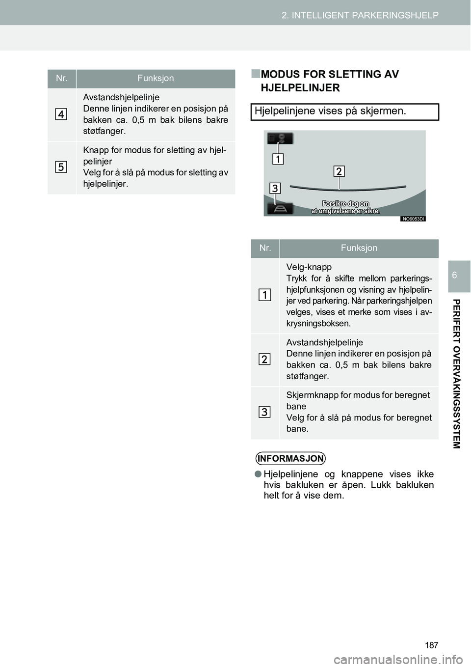 TOYOTA PRIUS PLUS 2014  Instruksjoner for bruk (in Norwegian) 187
2. INTELLIGENT PARKERINGSHJELP
PERIFERT OVERVÅKINGSSYSTEM
6
■MODUS FOR SLETTING AV 
HJELPELINJER
Avstandshjelpelinje
Denne linjen indikerer en posisjon på
bakken ca. 0,5 m bak bilens bakre
st
