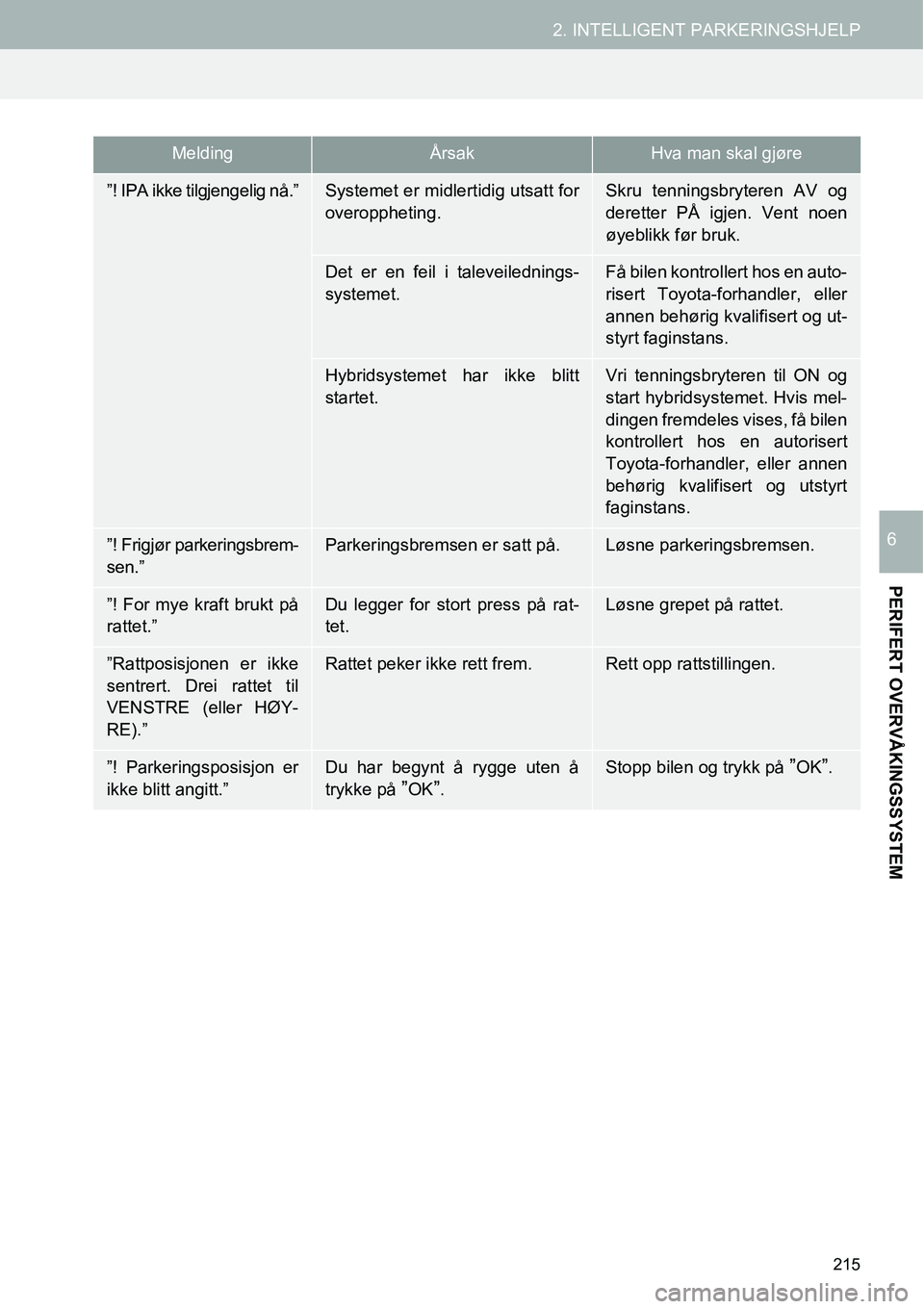 TOYOTA PRIUS PLUS 2014  Instruksjoner for bruk (in Norwegian) 215
2. INTELLIGENT PARKERINGSHJELP
PERIFERT OVERVÅKINGSSYSTEM
6
”! IPA ikke tilgjengelig nå.”Systemet er midlertidig utsatt for
overoppheting.Skru tenningsbryteren AV og
deretter PÅ igjen. Vent