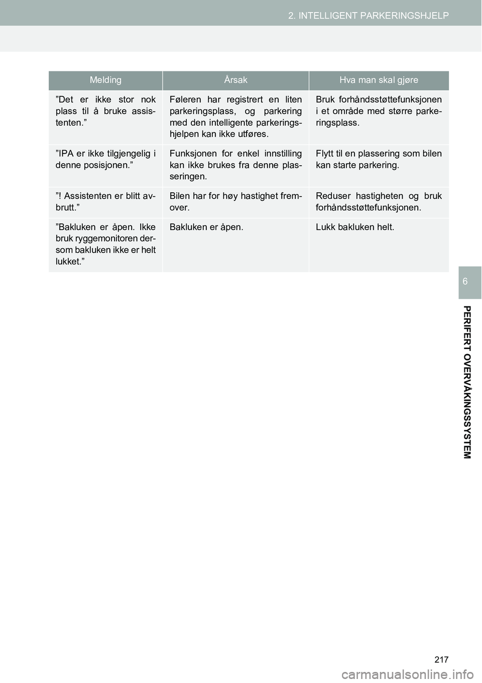 TOYOTA PRIUS PLUS 2014  Instruksjoner for bruk (in Norwegian) 217
2. INTELLIGENT PARKERINGSHJELP
PERIFERT OVERVÅKINGSSYSTEM
6
”Det er ikke stor nok
plass til å bruke assis-
tenten.”Føleren har registrert en liten
parkeringsplass, og parkering
med den inte