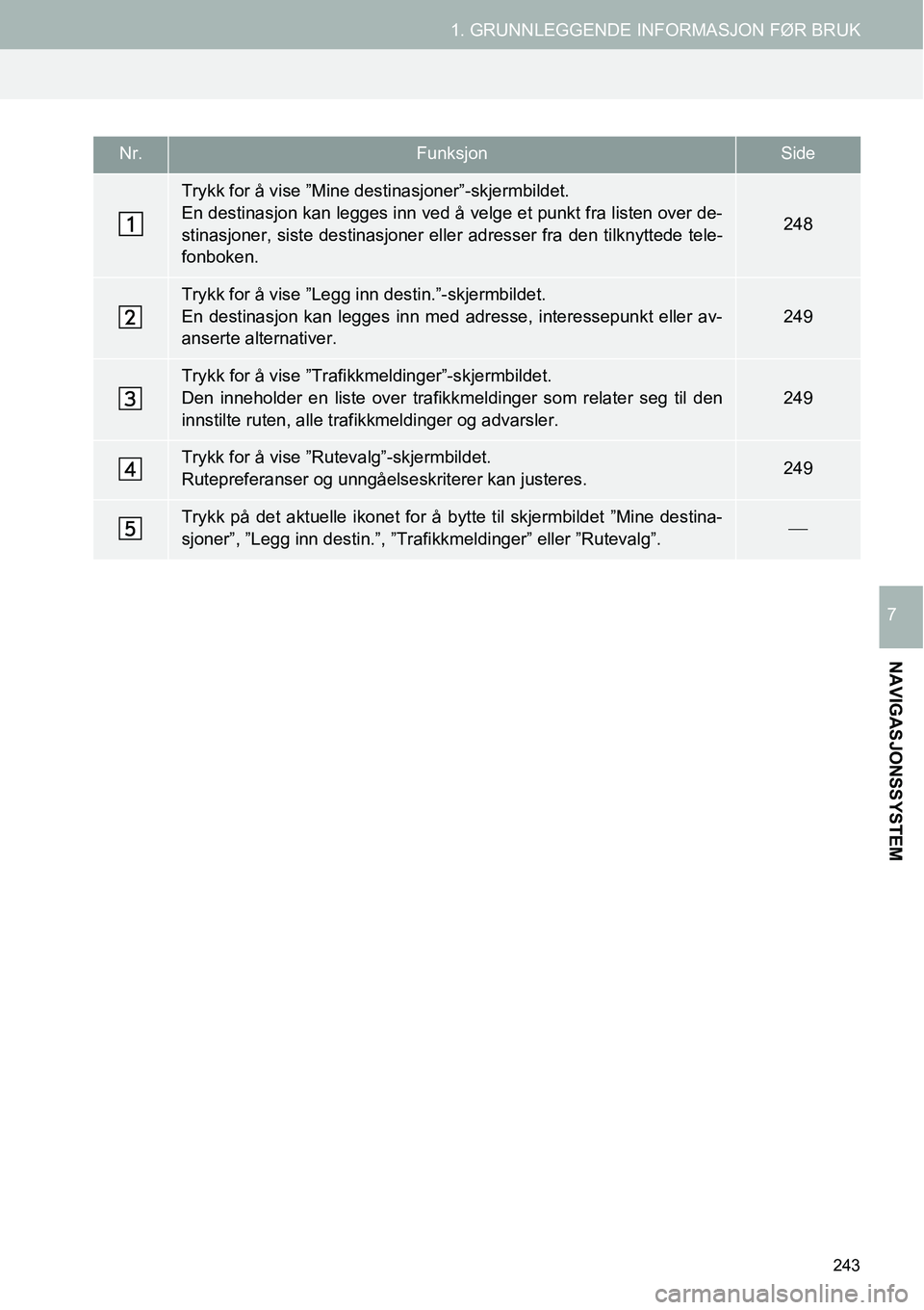 TOYOTA PRIUS PLUS 2014  Instruksjoner for bruk (in Norwegian) 243
1. GRUNNLEGGENDE INFORMASJON FØR BRUK
NAVIGASJONSSYSTEM
7
Nr.FunksjonSide
Trykk for å vise ”Mine destinasjoner”-skjermbildet.
En destinasjon kan legges inn ved å velge et punkt fra listen o