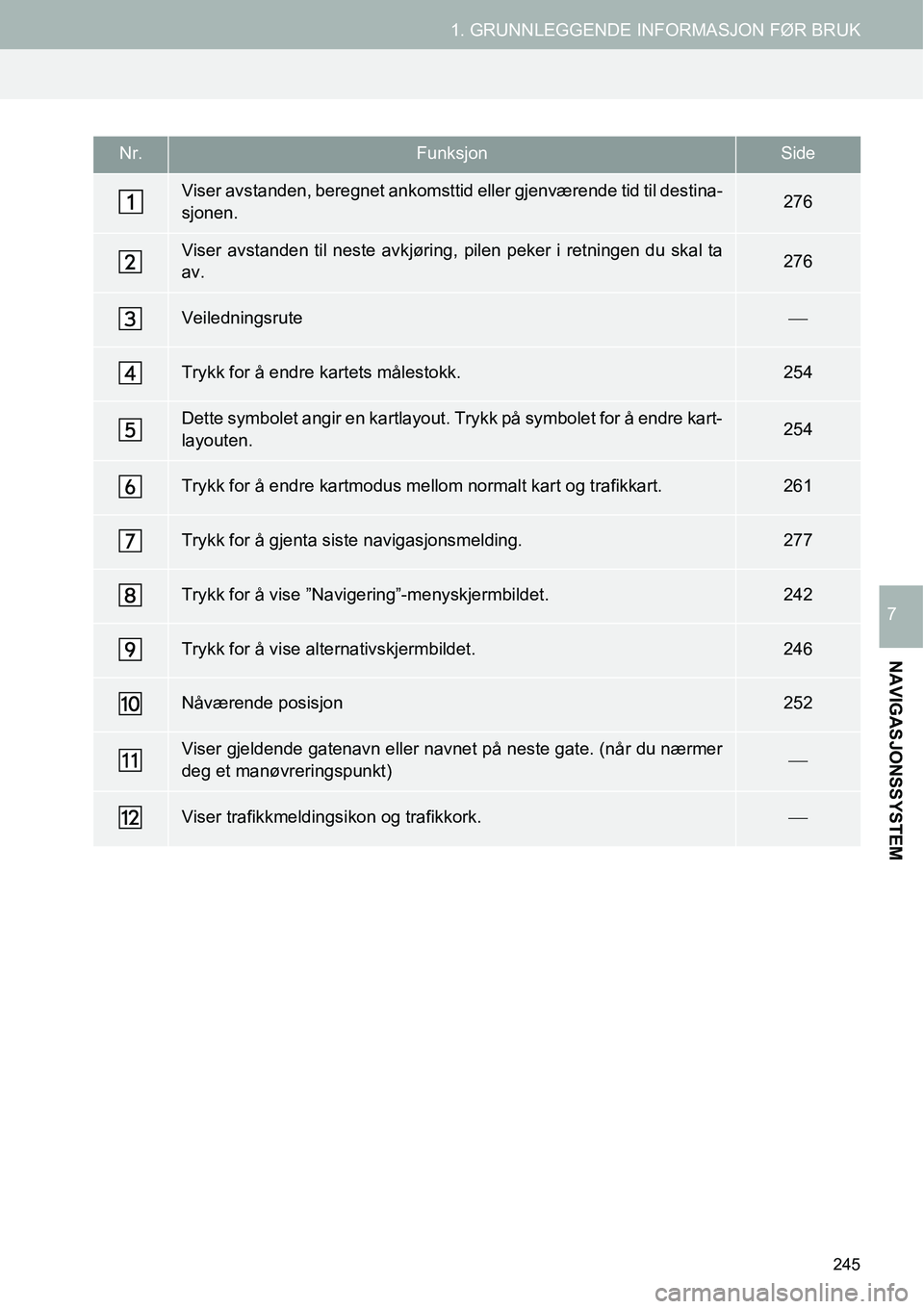 TOYOTA PRIUS PLUS 2014  Instruksjoner for bruk (in Norwegian) 245
1. GRUNNLEGGENDE INFORMASJON FØR BRUK
NAVIGASJONSSYSTEM
7
Nr.FunksjonSide
Viser avstanden, beregnet ankomsttid eller gjenværende tid til destina-
sjonen.276
Viser avstanden til neste avkjøring,