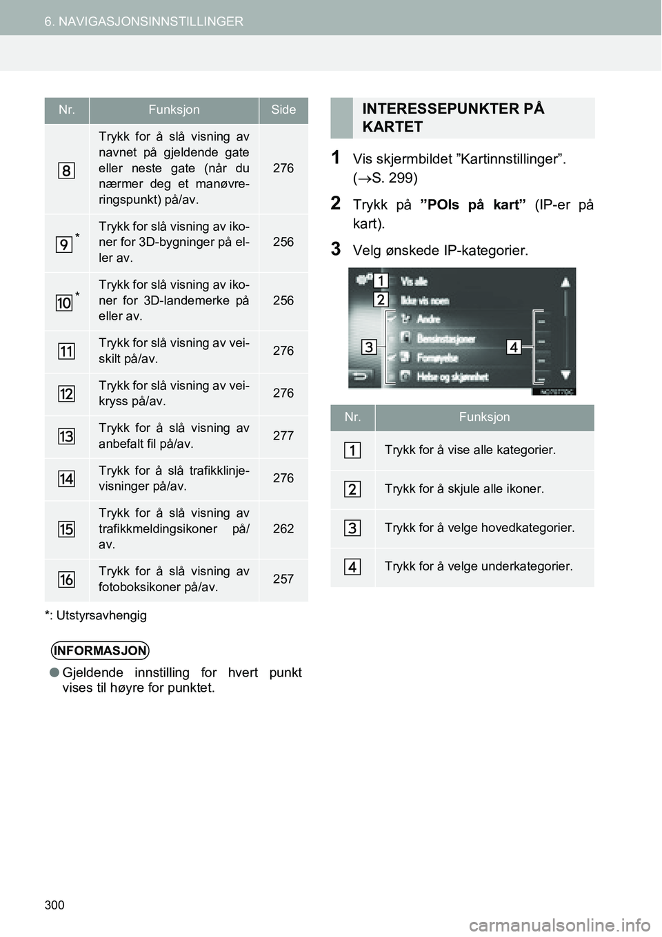 TOYOTA PRIUS PLUS 2014  Instruksjoner for bruk (in Norwegian) 300
6. NAVIGASJONSINNSTILLINGER
*: Utstyrsavhengig
1Vis skjermbildet ”Kartinnstillinger”. 
(→S. 299)
2Trykk på ”POIs på kart” (IP-er på
kart).
3Velg ønskede IP-kategorier.
Trykk for å s