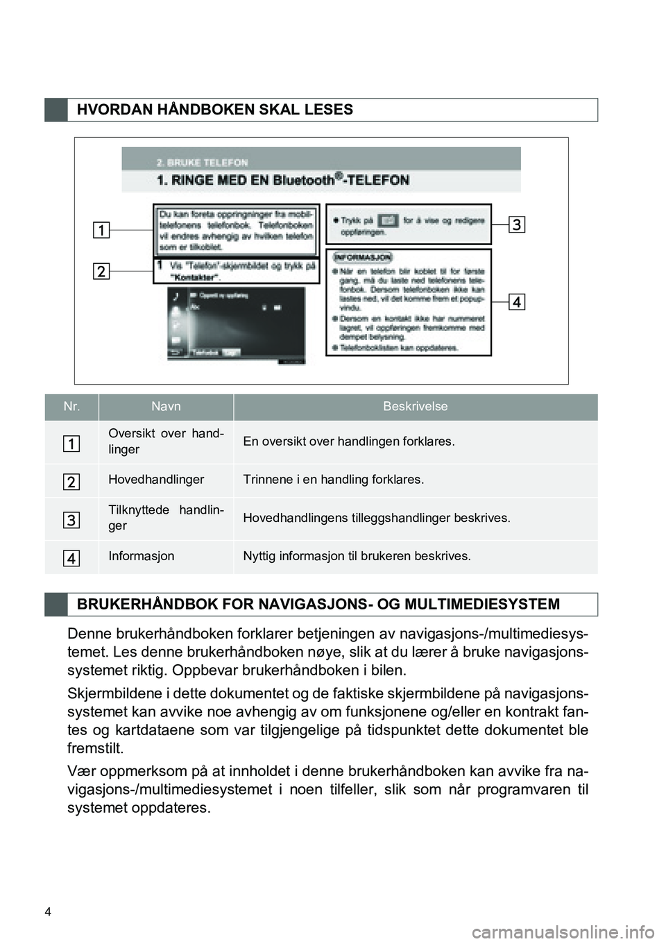 TOYOTA PRIUS PLUS 2014  Instruksjoner for bruk (in Norwegian) 4
Denne brukerhåndboken forklarer betjeningen av navigasjons-/multimediesys-
temet. Les denne brukerhåndboken nøye, slik at du lærer å bruke navigasjons-
systemet riktig. Oppbevar brukerhåndboke