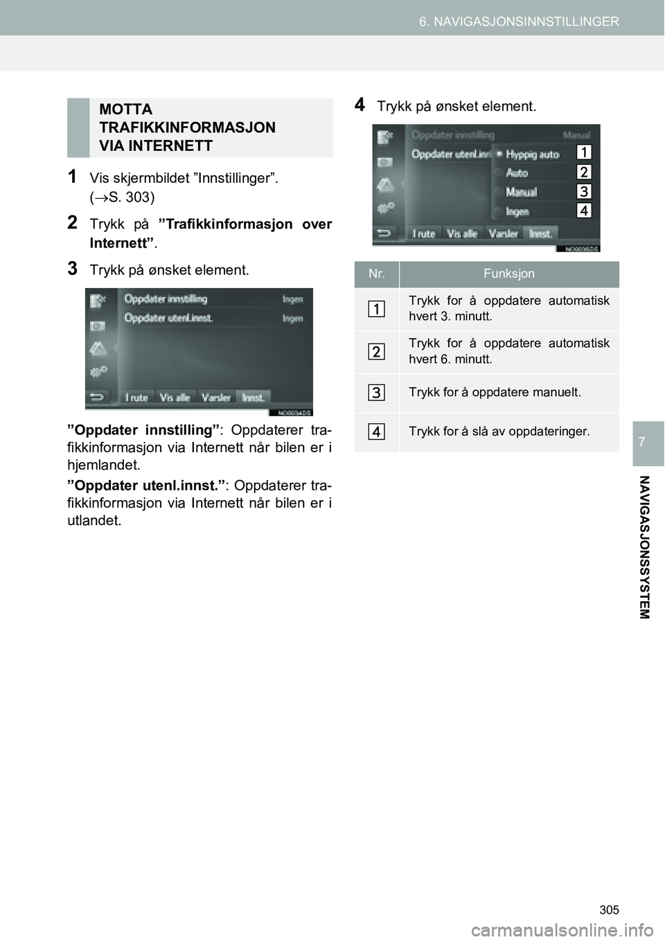 TOYOTA PRIUS PLUS 2014 Instruksjoner for bruk (in Norwegian) 305
6. NAVIGASJONSINNSTILLINGER
NAVIGASJONSSYSTEM
7
1Vis skjermbildet ”Innstillinger”.
(→S. 303)
2Trykk på ”Trafikkinformasjon over
Internett”.
3Trykk på ønsket element.
”Oppdater inns TOYOTA PRIUS PLUS 2014 Instruksjoner for bruk (in Norwegian) 305
6. NAVIGASJONSINNSTILLINGER
NAVIGASJONSSYSTEM
7
1Vis skjermbildet ”Innstillinger”.
(→S. 303)
2Trykk på ”Trafikkinformasjon over
Internett”.
3Trykk på ønsket element.
”Oppdater inns