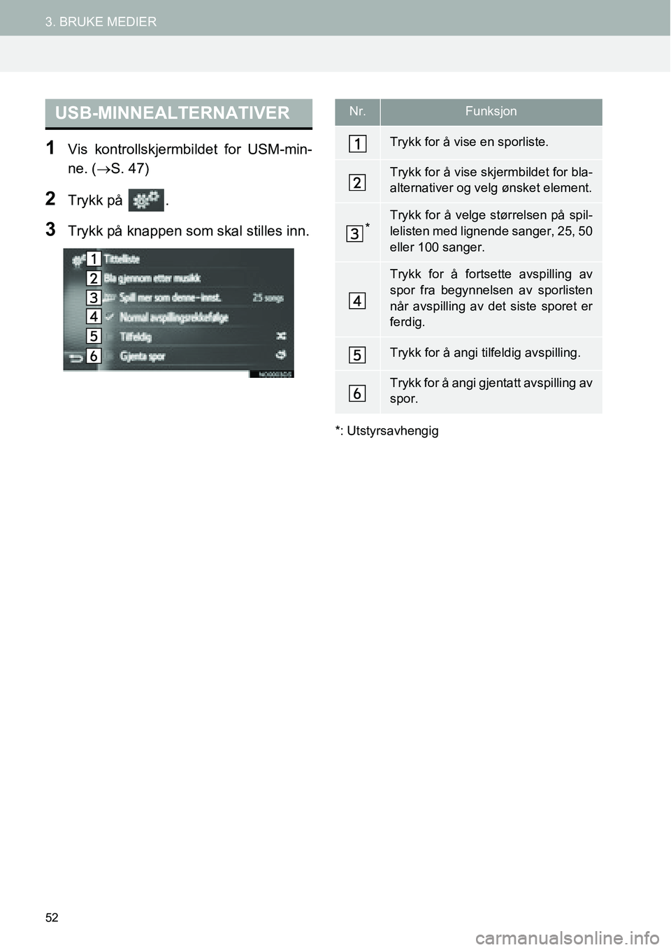 TOYOTA PRIUS PLUS 2014  Instruksjoner for bruk (in Norwegian) 52
3. BRUKE MEDIER
1Vis kontrollskjermbildet for USM-min-
ne. (→S. 47)
2Trykk på  .
3Trykk på knappen som skal stilles inn.
*: Utstyrsavhengig
USB-MINNEALTERNATIVERNr.Funksjon
Trykk for å vise en