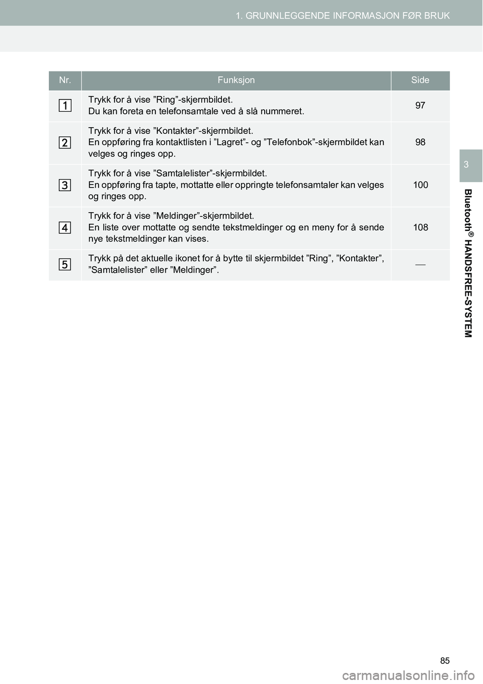 TOYOTA PRIUS PLUS 2014  Instruksjoner for bruk (in Norwegian) 85
1. GRUNNLEGGENDE INFORMASJON FØR BRUK
Bluetooth
® HANDSFREE-SYSTEM
3
Nr.FunksjonSide
Trykk for å vise ”Ring”-skjermbildet.
Du kan foreta en telefonsamtale ved å slå nummeret.97
Trykk for 