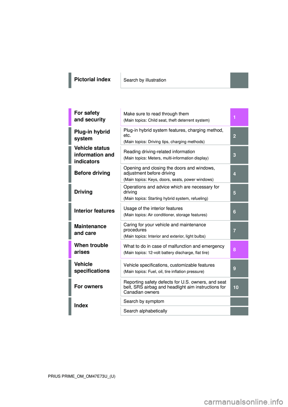 TOYOTA PRIUS PRIME 2023  Owners Manual PRIUS PRIME_OM_OM47E73U_(U)
1
2
3
4
5
6
7
8
9
10
Pictorial indexSearch by illustration
For safety 
and securityMake sure to read through them
(Main topics: Child seat, theft deterrent system)
Plug-in 