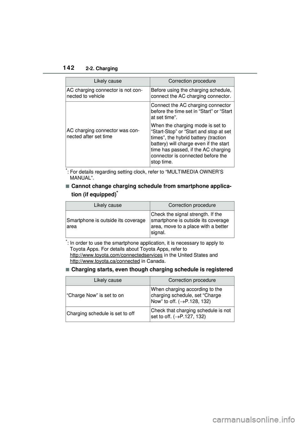TOYOTA PRIUS PRIME 2023  Owners Manual 1422-2. Charging
*: For details regarding setting clock, refer to “MULTIMEDIA OWNER’S 
MANUAL”.
■Cannot change charging schedule from smartphone applica-
tion (if equipped)
*
*: In order to us