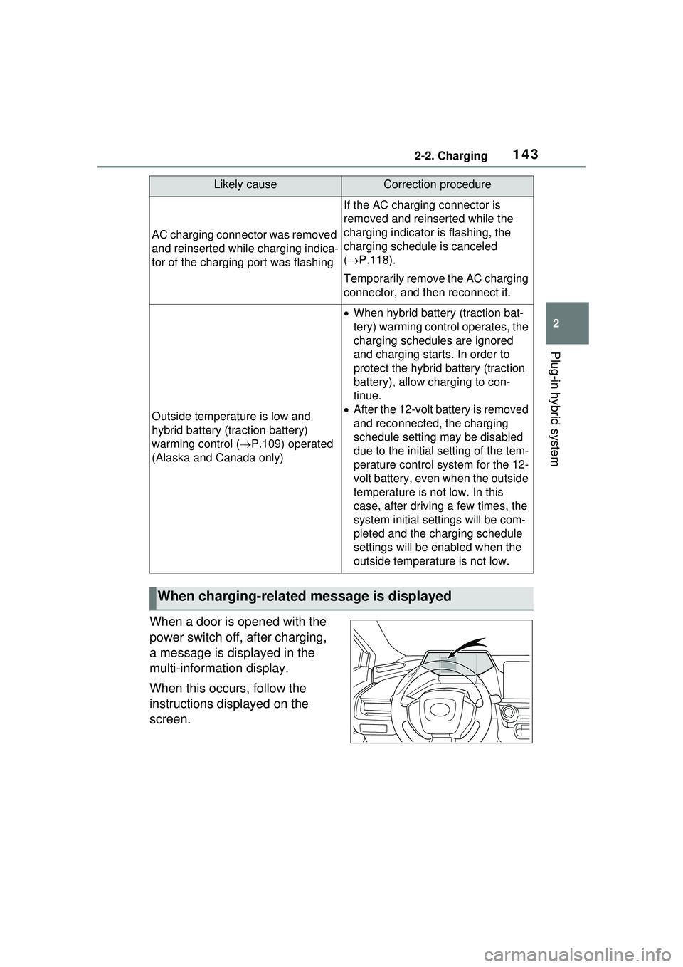TOYOTA PRIUS PRIME 2023  Owners Manual 1432-2. Charging
2
Plug-in hybrid system
When a door is opened with the 
power switch off, after charging, 
a message is displayed in the 
multi-information display.
When this occurs, follow the 
inst