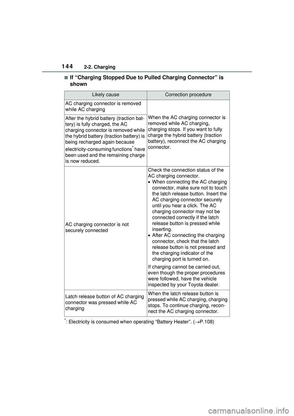 TOYOTA PRIUS PRIME 2023  Owners Manual 1442-2. Charging
■If “Charging Stopped Due to Pulled Charging Connector” is 
shown
*: Electricity is consumed when operating “Battery Heater”. (P.108)
Likely causeCorrection procedure
AC 
