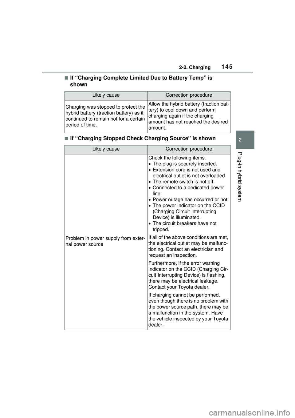 TOYOTA PRIUS PRIME 2023  Owners Manual 1452-2. Charging
2
Plug-in hybrid system
■If “Charging Complete Limited Due to Battery Temp” is 
shown
■If “Charging Stopped Check Charging Source” is shown
Likely causeCorrection procedur