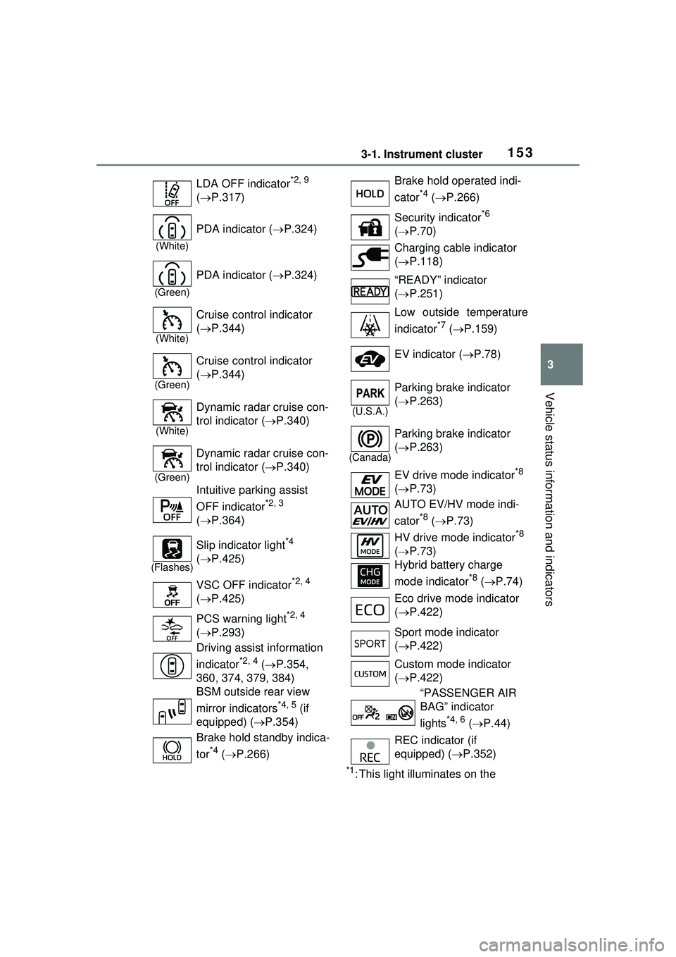 TOYOTA PRIUS PRIME 2023  Owners Manual 1533-1. Instrument cluster
3
Vehicle status information and indicators
*1: This light illuminates on the 
LDA OFF indicator
*2, 9 
(  P.317)
(White)
PDA indicator ( P.324)
(Green)
PDA indicator 