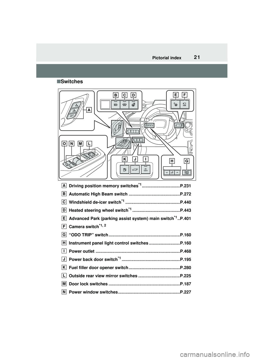 TOYOTA PRIUS PRIME 2023 Owners Manual 21Pictorial index
■Switches
Driving position memory switches*1................................P.231
Automatic High Beam switch ...........................................P.272
Windshield de-icer swi TOYOTA PRIUS PRIME 2023 Owners Manual 21Pictorial index
■Switches
Driving position memory switches*1................................P.231
Automatic High Beam switch ...........................................P.272
Windshield de-icer swi