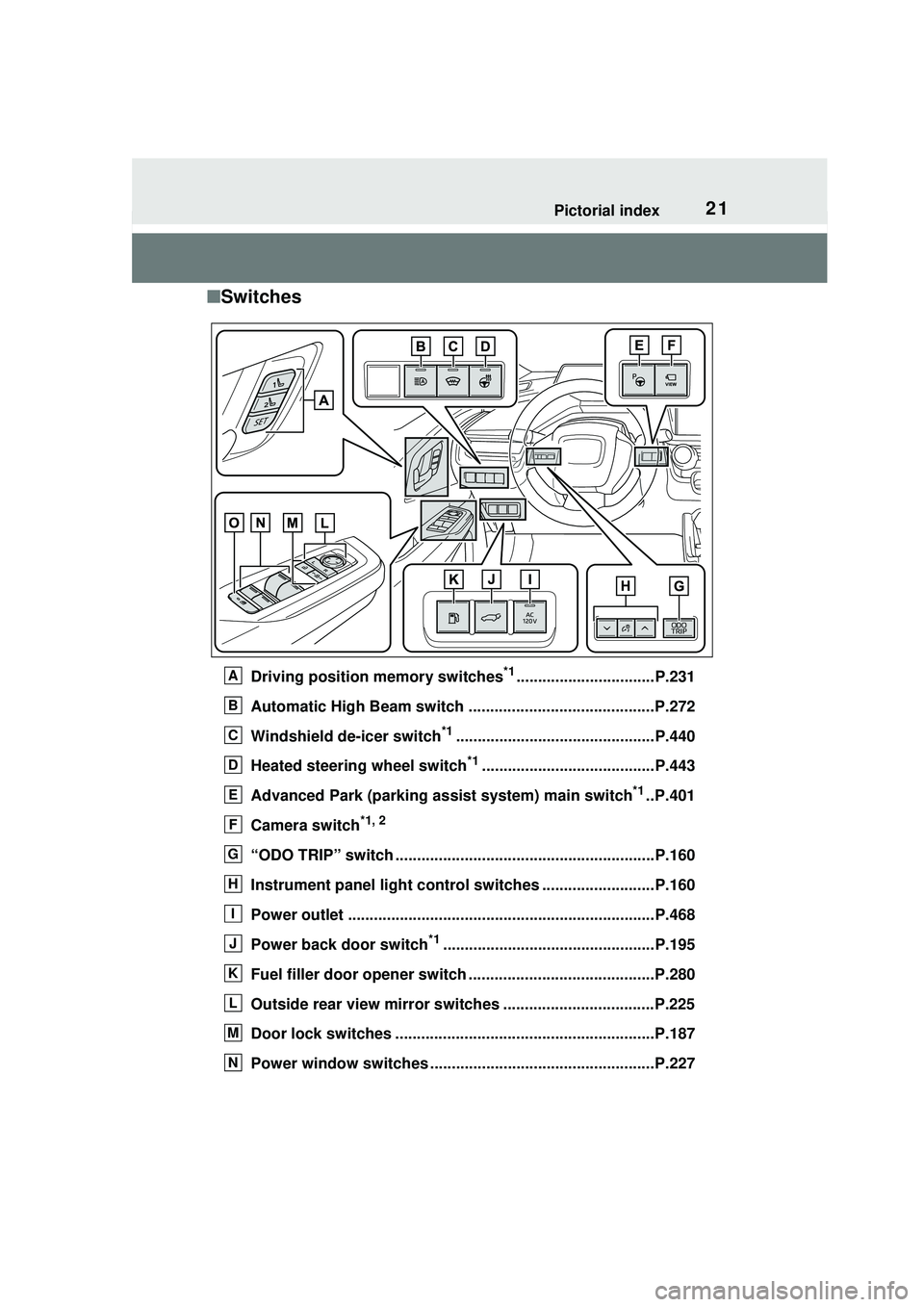 TOYOTA PRIUS PRIME 2023  Owners Manual 21Pictorial index
■Switches
Driving position memory switches*1................................P.231
Automatic High Beam switch ...........................................P.272
Windshield de-icer swi