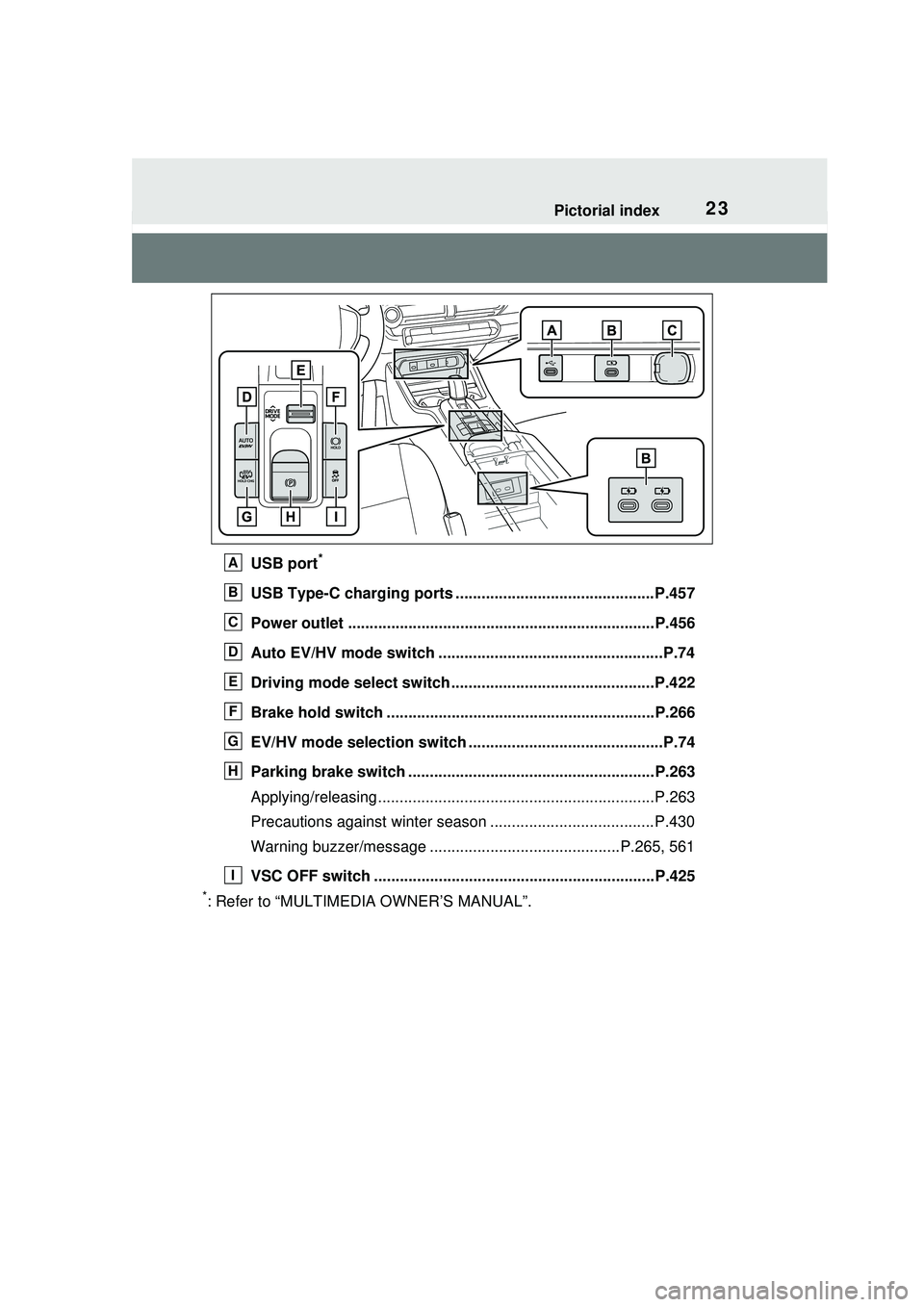 TOYOTA PRIUS PRIME 2023 Owners Manual 23Pictorial index
USB port*
USB Type-C charging ports ..............................................P.457
Power outlet .......................................................................P.456
Auto TOYOTA PRIUS PRIME 2023 Owners Manual 23Pictorial index
USB port*
USB Type-C charging ports ..............................................P.457
Power outlet .......................................................................P.456
Auto