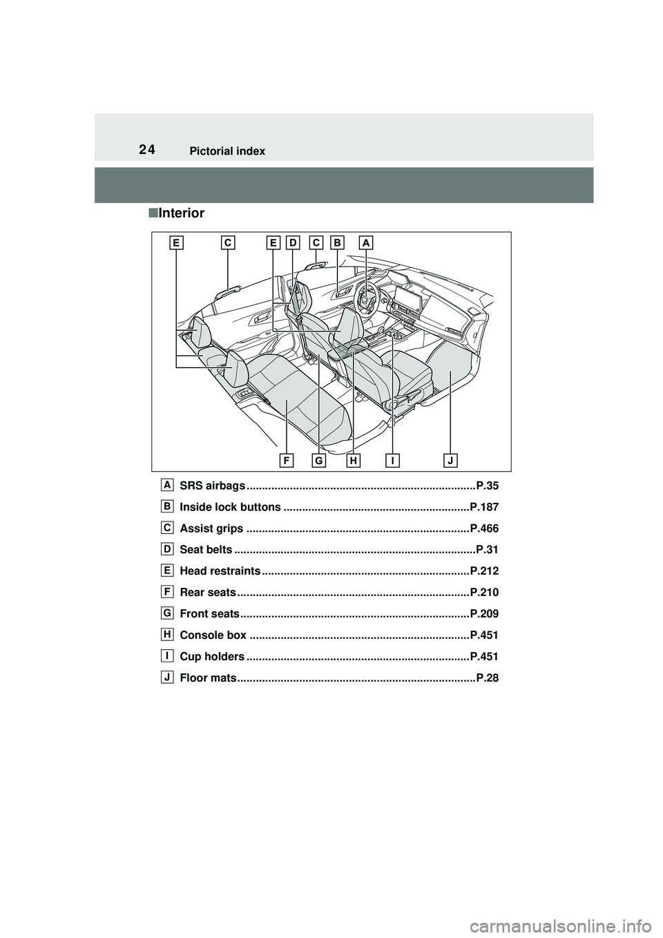 TOYOTA PRIUS PRIME 2023 Owners Manual 24Pictorial index
■Interior
SRS airbags ..........................................................................P.35
Inside lock buttons ........................................................... TOYOTA PRIUS PRIME 2023 Owners Manual 24Pictorial index
■Interior
SRS airbags ..........................................................................P.35
Inside lock buttons ...........................................................