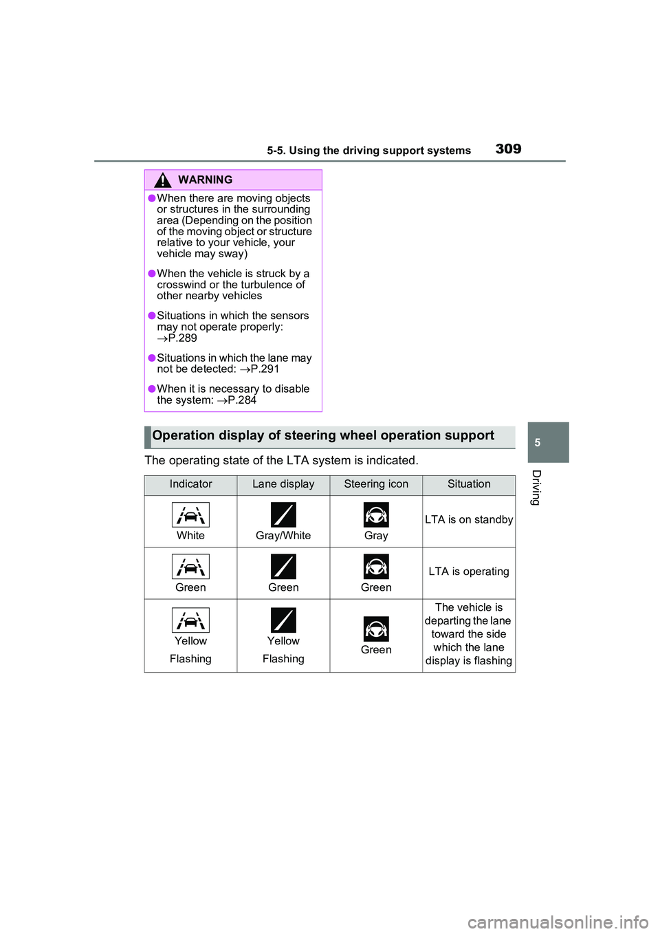 TOYOTA PRIUS PRIME 2023 Owners Manual 3095-5. Using the driving support systems
5
DrivingThe operating state of the LTA system is indicated.
WARNING
●When there are moving objects
or structures in the surrounding
area (Depending on th TOYOTA PRIUS PRIME 2023 Owners Manual 3095-5. Using the driving support systems
5
DrivingThe operating state of the LTA system is indicated.
WARNING
●When there are moving objects
or structures in the surrounding
area (Depending on th