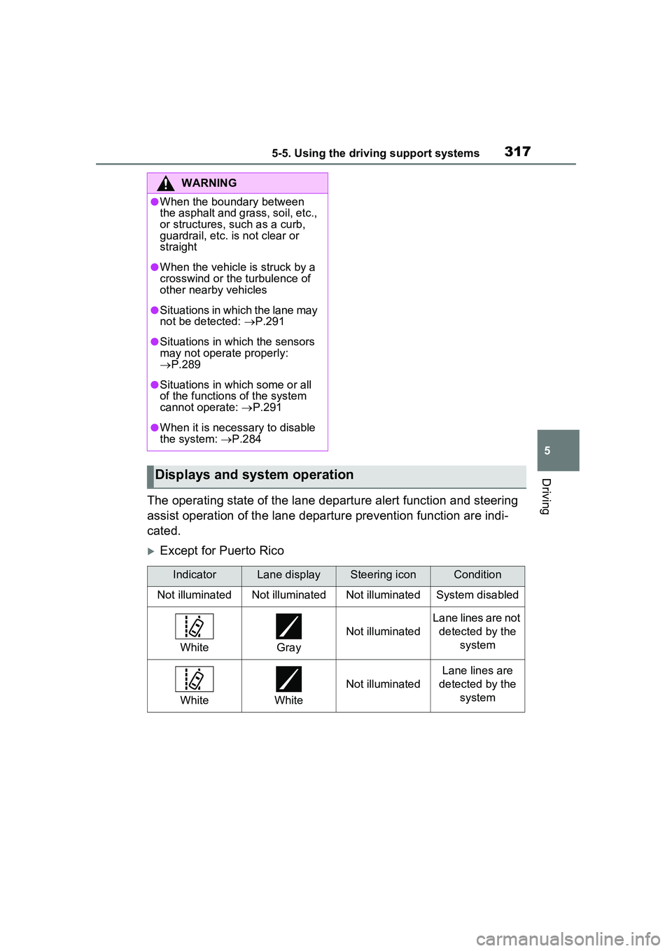 TOYOTA PRIUS PRIME 2023 Owners Manual 3175-5. Using the driving support systems
5
Driving
The operating state of the lane departure alert function and steering
assist operation of the lane departure prevention function are indi-
cated.
TOYOTA PRIUS PRIME 2023 Owners Manual 3175-5. Using the driving support systems
5
Driving
The operating state of the lane departure alert function and steering
assist operation of the lane departure prevention function are indi-
cated.