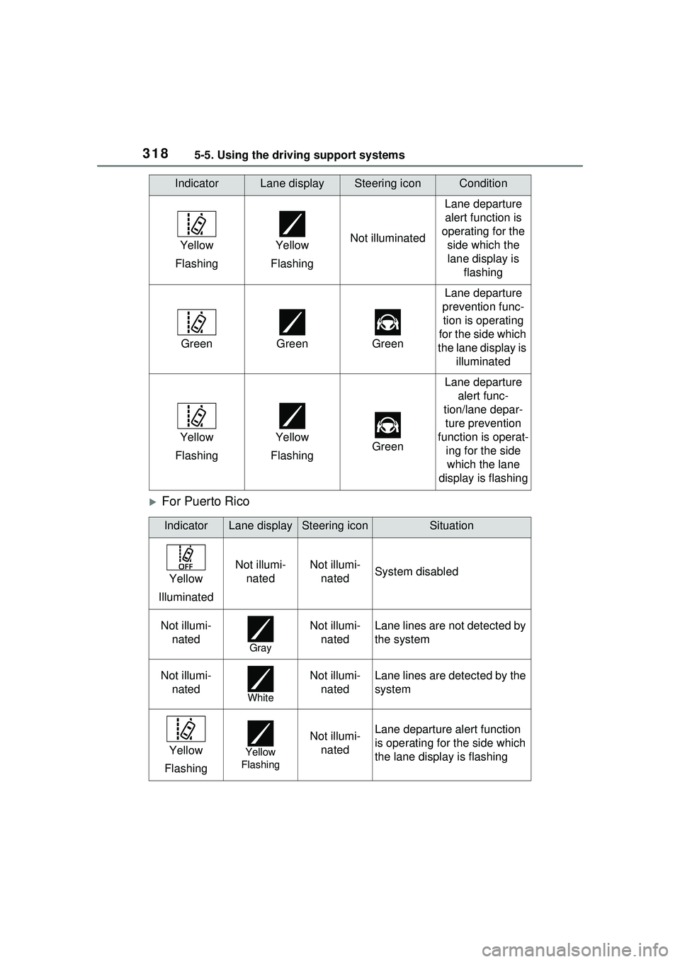 TOYOTA PRIUS PRIME 2023 Owners Manual 3185-5. Using the driving support systems
For Puerto Rico
Yellow
FlashingYellow
FlashingNot illuminated
Lane departure alert function is
operating for the side which the lane display is flashin TOYOTA PRIUS PRIME 2023 Owners Manual 3185-5. Using the driving support systems
For Puerto Rico
Yellow
FlashingYellow
FlashingNot illuminated
Lane departure alert function is
operating for the side which the lane display is flashin