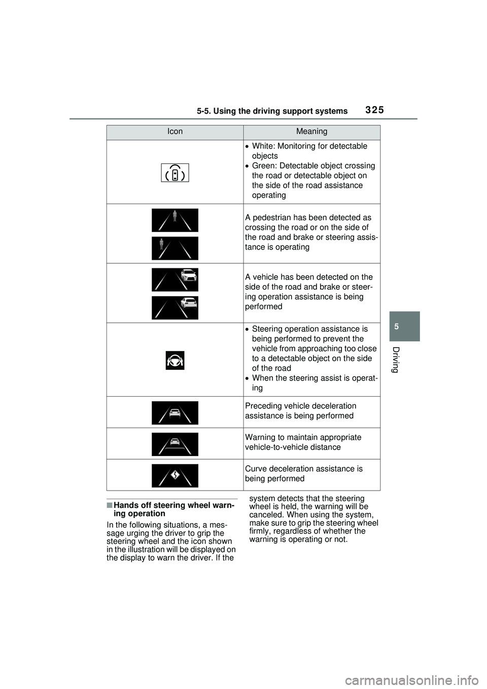 TOYOTA PRIUS PRIME 2023 Owners Manual 3255-5. Using the driving support systems
5
Driving
■Hands off steering wheel warn-
ing operation
In the following situations, a mes-
sage urging the driver to grip the
steering wheel and the icon TOYOTA PRIUS PRIME 2023 Owners Manual 3255-5. Using the driving support systems
5
Driving
■Hands off steering wheel warn-
ing operation
In the following situations, a mes-
sage urging the driver to grip the
steering wheel and the icon