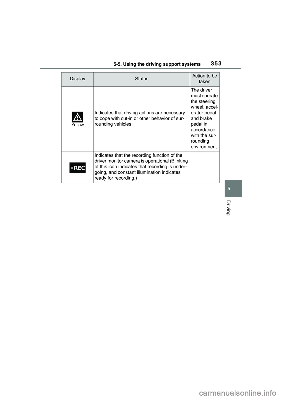 TOYOTA PRIUS PRIME 2023 Owners Manual 3535-5. Using the driving support systems
5
Driving
Yellow
Indicates that driving actions are necessary
to cope with cut-in or other behavior of sur-
rounding vehicles
The driver
must operate
the TOYOTA PRIUS PRIME 2023 Owners Manual 3535-5. Using the driving support systems
5
Driving
Yellow
Indicates that driving actions are necessary
to cope with cut-in or other behavior of sur-
rounding vehicles
The driver
must operate
the