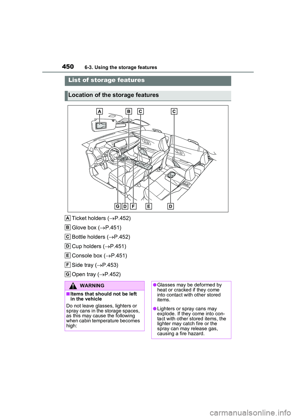 TOYOTA PRIUS PRIME 2023  Owners Manual 4506-3. Using the storage features
6-3.Using the storage features
Ticket holders (P.452)
Glove box ( P.451)
Bottle holders ( P.452)
Cup holders ( P.451)
Console box ( P.451)
Side tray (