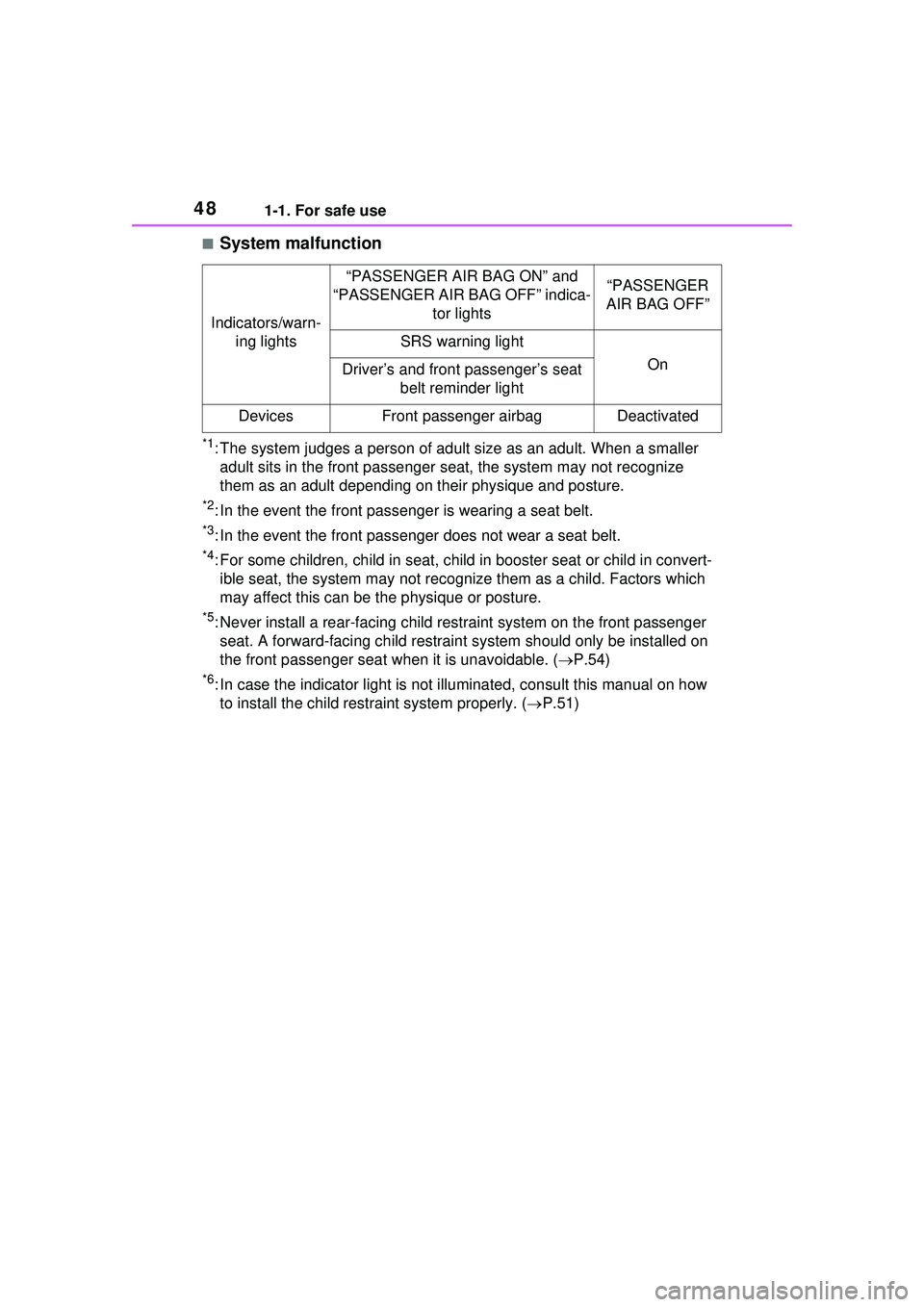 TOYOTA PRIUS PRIME 2023 Service Manual 481-1. For safe use
■System malfunction
*1: The system judges a person of adult size as an adult. When a smaller adult sits in the front passenger seat, the system may not recognize
them as an adu TOYOTA PRIUS PRIME 2023 Service Manual 481-1. For safe use
■System malfunction
*1: The system judges a person of adult size as an adult. When a smaller adult sits in the front passenger seat, the system may not recognize
them as an adu