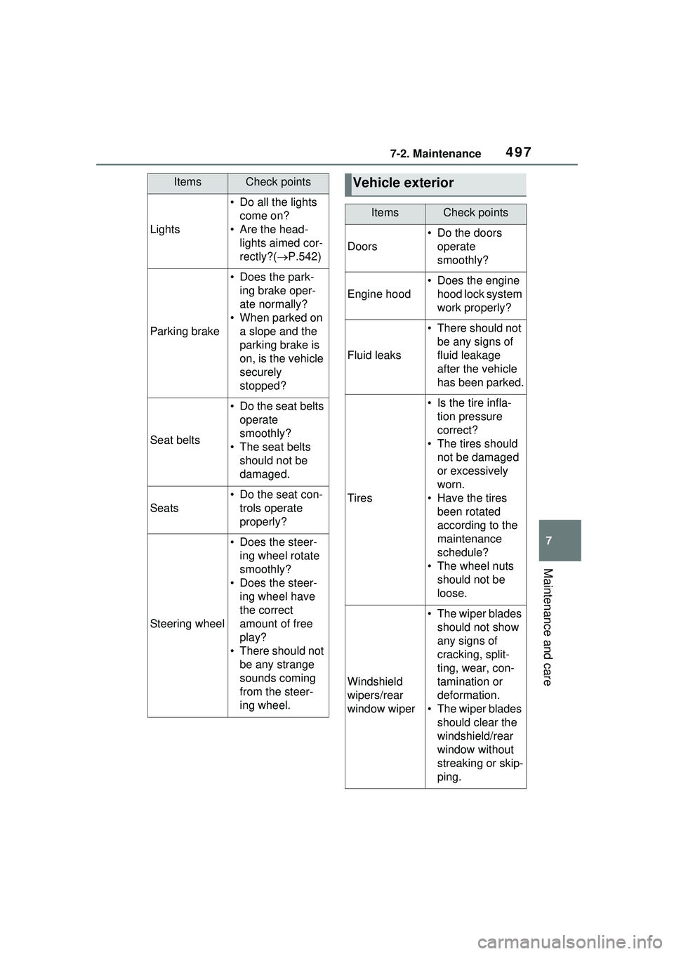 TOYOTA PRIUS PRIME 2023  Owners Manual 4977-2. Maintenance
7
Maintenance and care
Lights
• Do all the lights come on?
• Are the head- lights aimed cor-
rectly?( P.542)
Parking brake
• Does the park-
ing brake oper-
ate normally?
