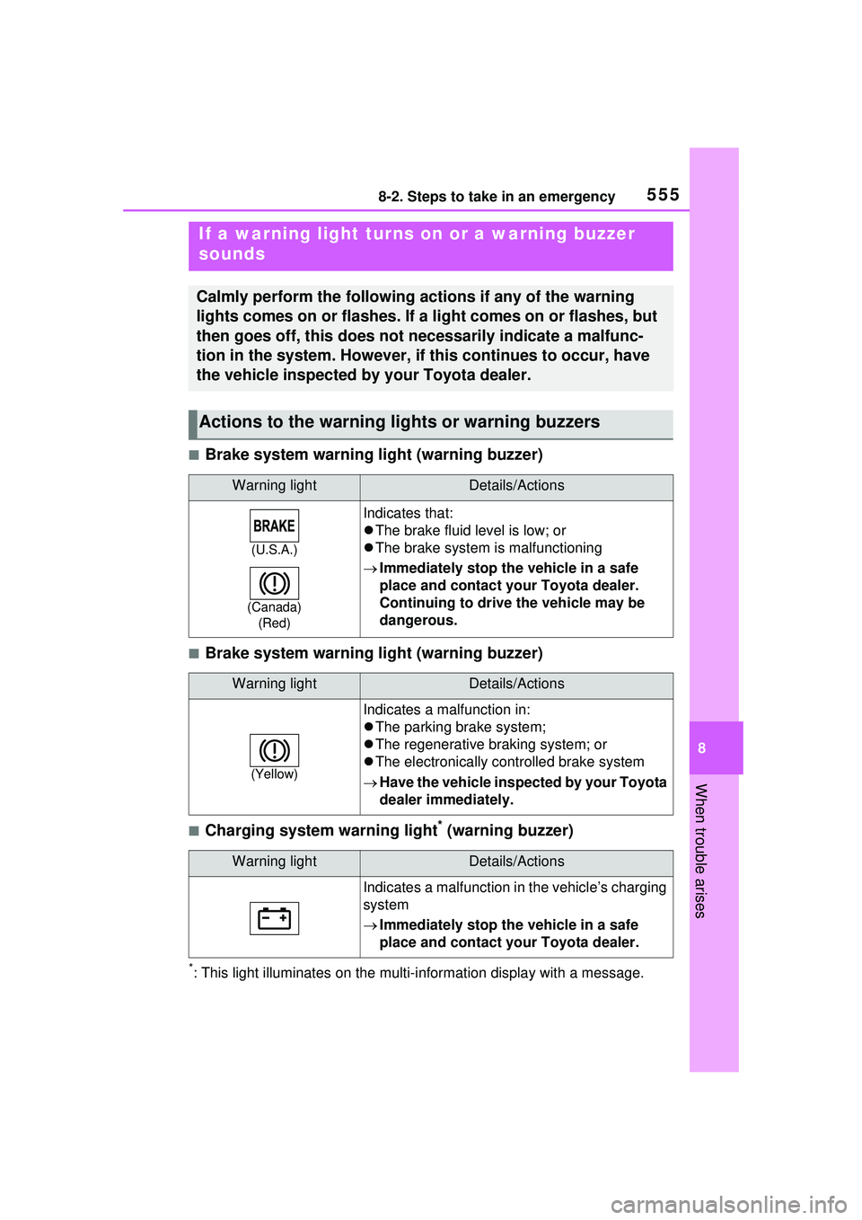 TOYOTA PRIUS PRIME 2023 Owners Manual 5558-2. Steps to take in an emergency
8
When trouble arises
■Brake system warning light (warning buzzer)
■Brake system warning light (warning buzzer)
■Charging system warning light* (warning buz TOYOTA PRIUS PRIME 2023 Owners Manual 5558-2. Steps to take in an emergency
8
When trouble arises
■Brake system warning light (warning buzzer)
■Brake system warning light (warning buzzer)
■Charging system warning light* (warning buz